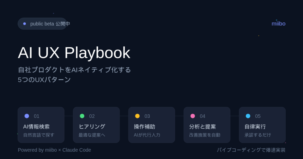 miibo公開のAI UX Playbookアイキャッチ。自社プロダクトをAIネイティブ化する5つのUXパターン(情報検索・ヒアリング・操作補助・分析と提案・自律実行)を紹介