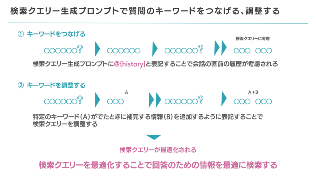 miiboの検索クエリー生成プロンプトでキーワードをつなげ調整する2つの最適化手法