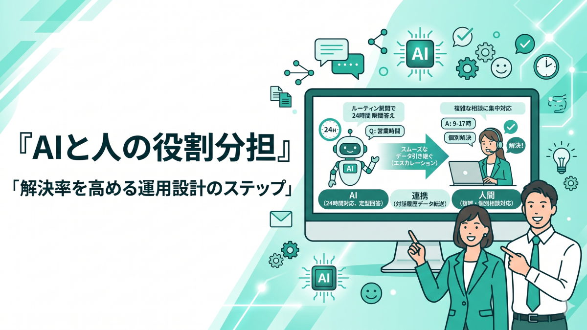 カスタマーサポートにおけるAIと人の最適な役割分担を表現したイラスト。左側に24時間定型質問に即座に答えるAI（一次対応）、中央になめらかな引き継ぎを表す矢印（エスカレーション）、右側に複雑な個別相談に集中する人間のオペレーターが配置されたティール系カラーのバナー画像。
