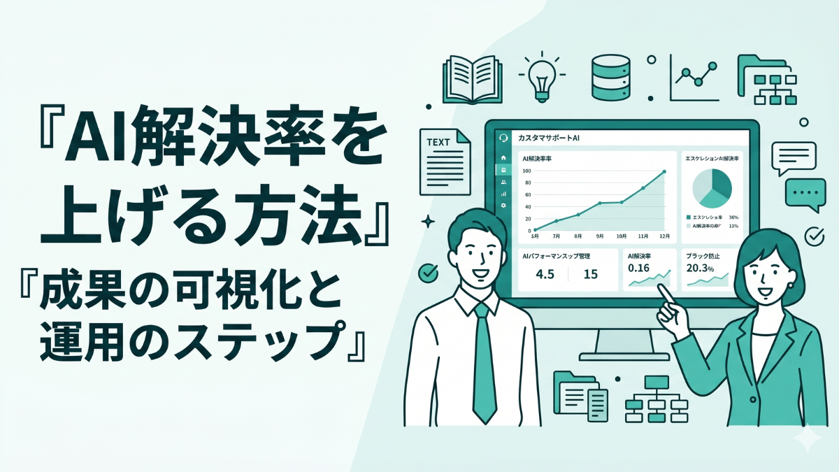 カスタマーサポートAIの解決率やエスカレーション率が右肩上がりに改善しているダッシュボード画面と、それを見ながら次なるナレッジ改善の計画を立てて微笑む運用担当者のイラスト。