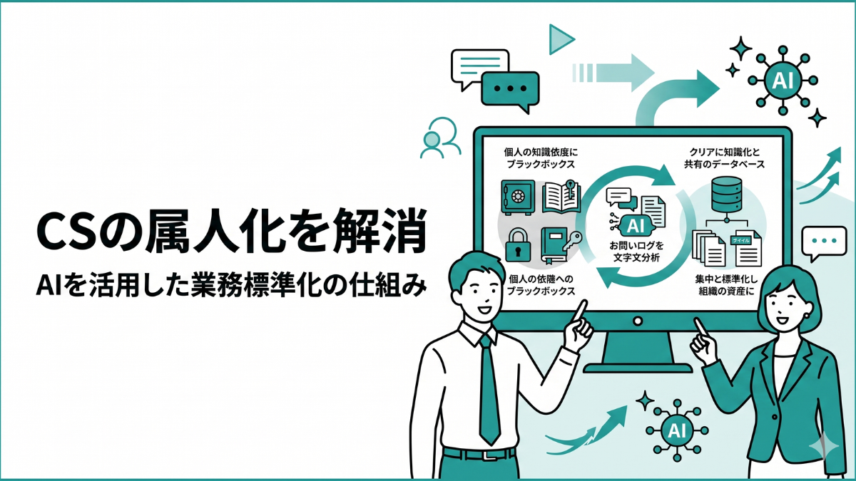 カスタマーサポートの属人化解消を表現したイラスト。特定の担当者の頭の中にだけあったノウハウ（ブラックボックス）が、問い合わせ対応AI（一次対応）のログ分析を介して、組織全体のクリアなナレッジベースへと綺麗に集約・標準化されていくプロセスを描いたティール系カラーのバナー画像。