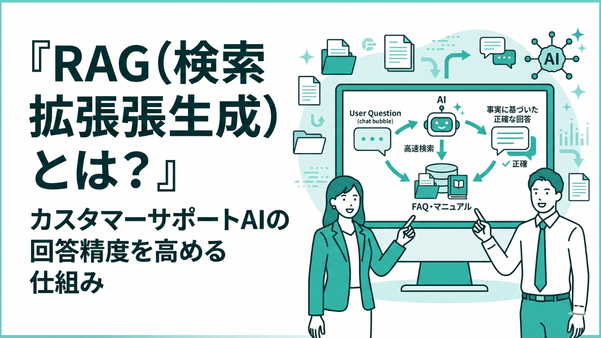 カスタマーサポート文脈におけるRAG（検索拡張生成）の仕組みを表現したイラスト。ユーザーからの質問文に対し、AIが裏側の「FAQ・ドキュメント（ナレッジベース）」を高速検索して正確な回答を生成し、安全に応答するプロセスを整理したティール系カラーのバナー画像。