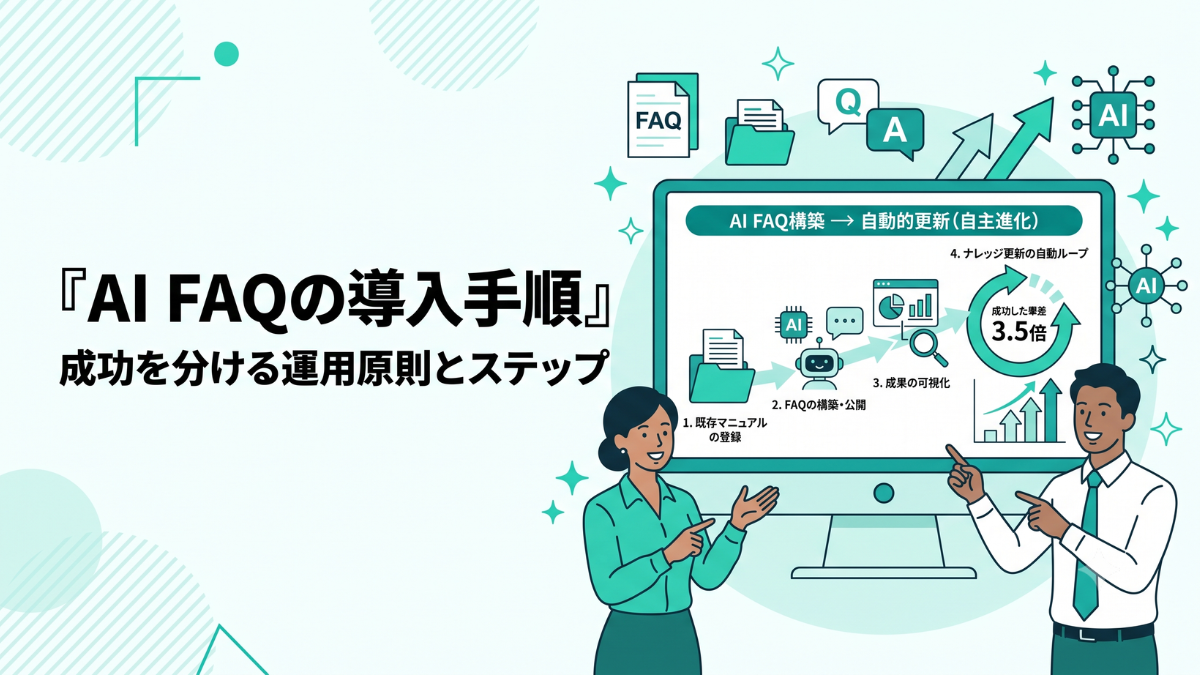 AI FAQを構築するためのナレッジベース(FAQデータ)が段階的に蓄積され、導入から運用、そして自動のアップデートサイクル(自律進化)へとステップが進んでいくロードマップを表現したクリーンなイラスト。