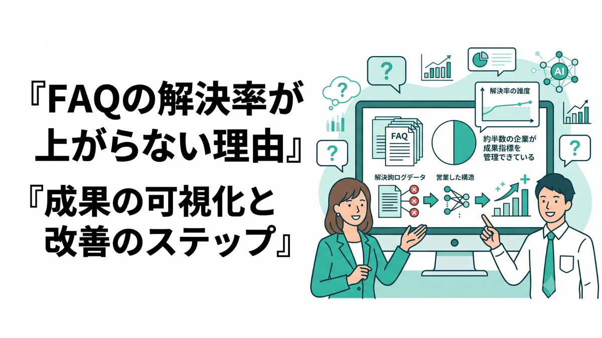 FAQをいくら作成しても解決率が上がらずに画面の前で悩むカスタマーサポートの担当者と、成果指標を管理できている企業が「約半数」にとどまることを視覚化した円グラフのイラスト。