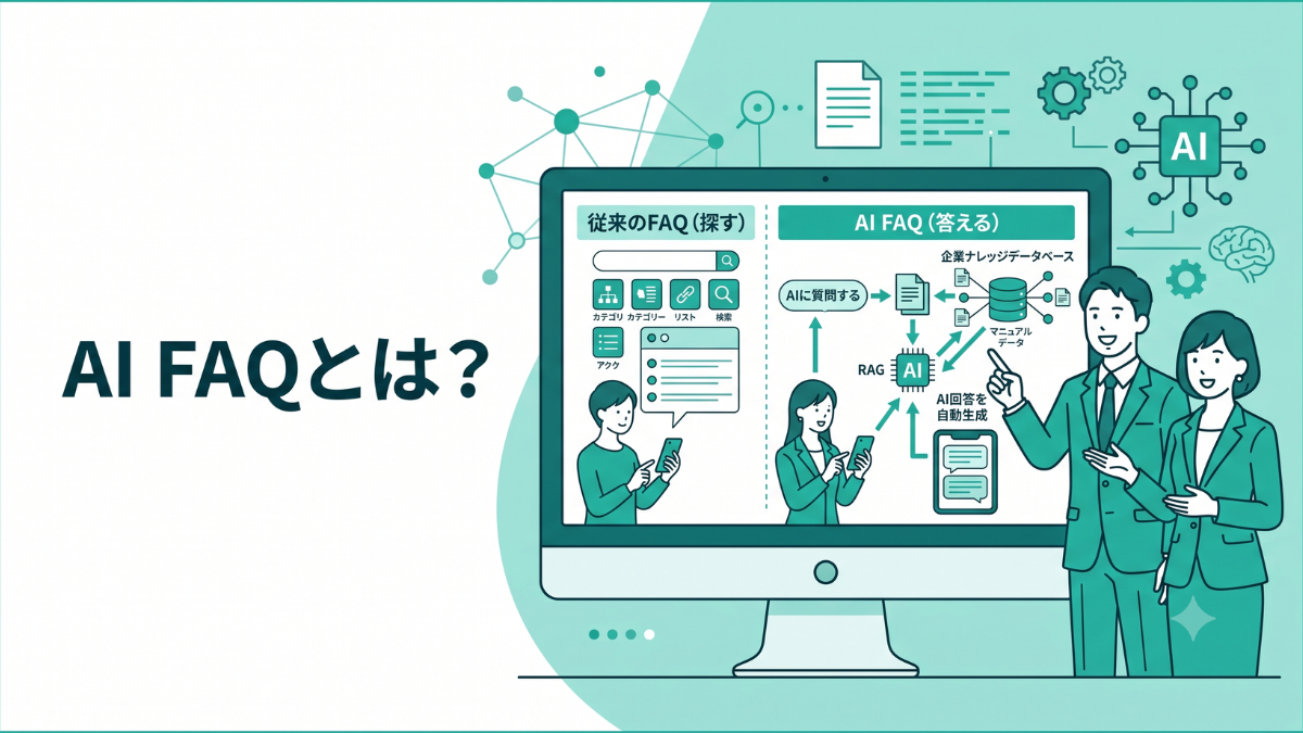 ユーザーがスマートフォンから日常の自然な言葉で質問を入力すると、AI FAQシステムが企業のナレッジデータベースから瞬時に正確な情報を検索・抽出し、分かりやすい自動応答メッセージを画面上に返している様子を表現した、ティール系カラーベースのクリーンなイラスト。