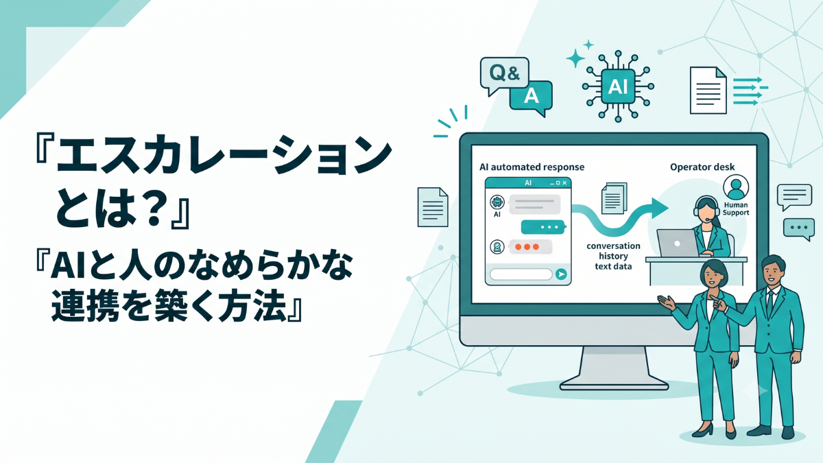 AIによる一次対応の画面から解決できなかった複雑な問い合わせが、それまでの対話履歴のテキストデータと共に有人オペレーターへシームレスに引き継がれる(エスカレーション)様子を美しく表現した抽象的なイラスト